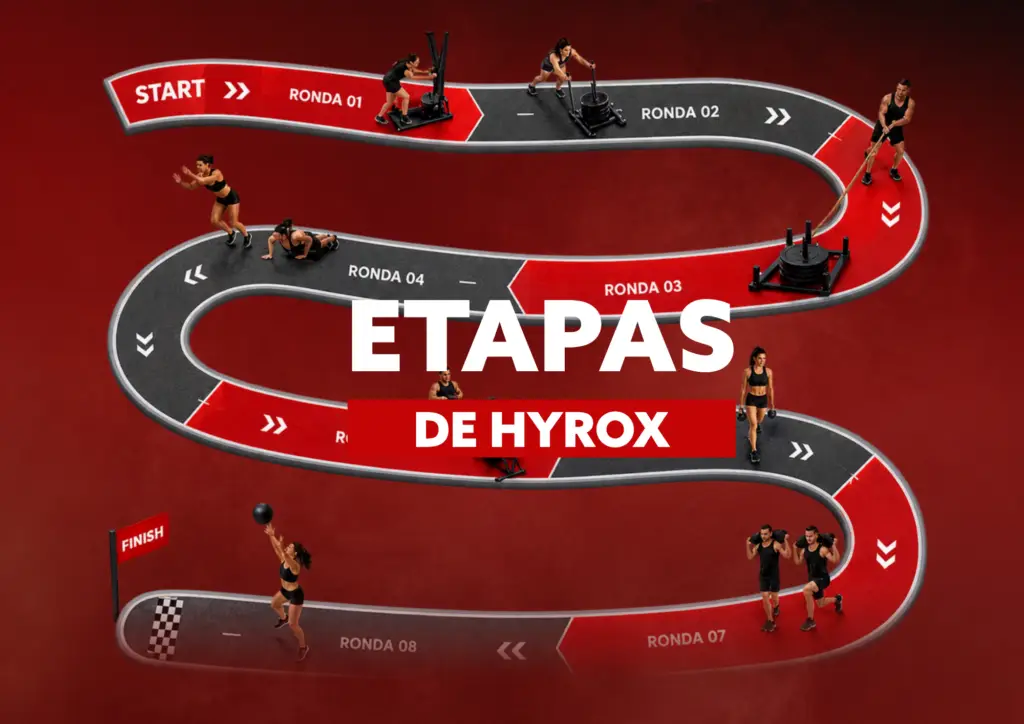 Etapas Hyrox